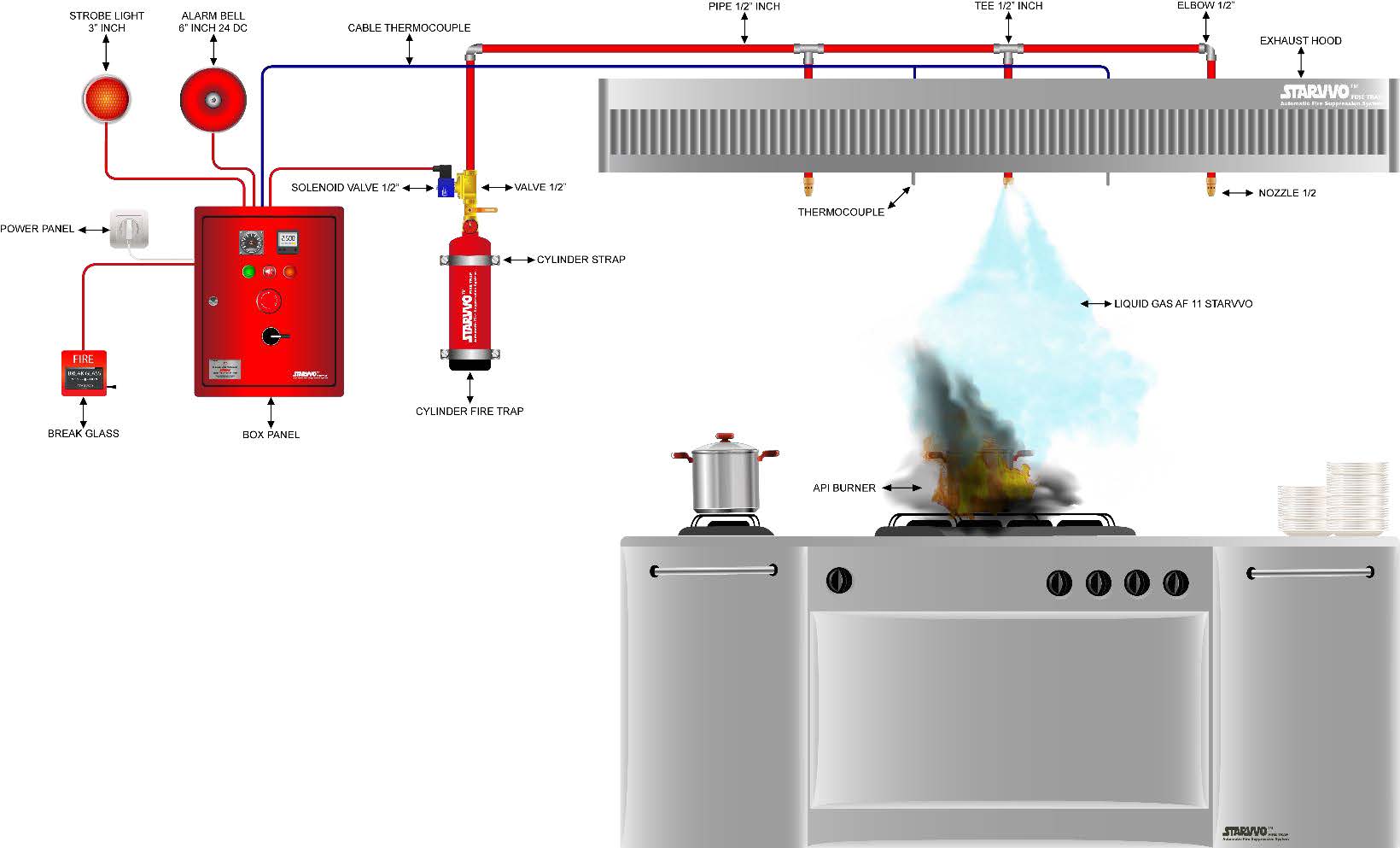 kitchen fire suppression system