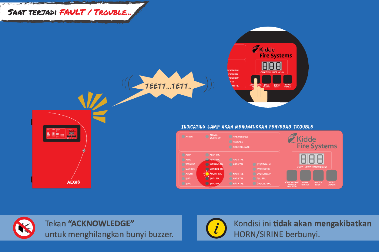 cara mengatasi fault trouble panel fm200