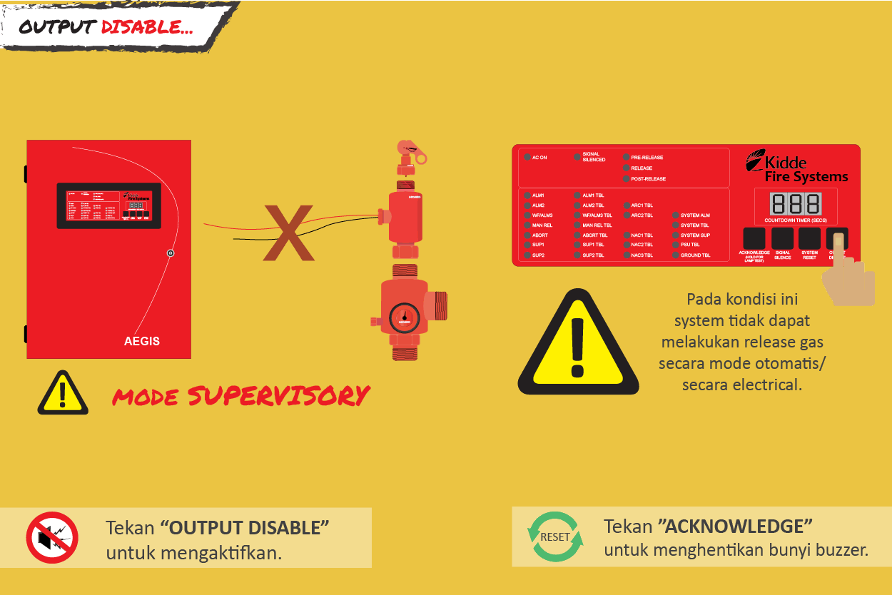 cara merubah pengaturan panel fm200 ke mode manual tanpa elektrikal