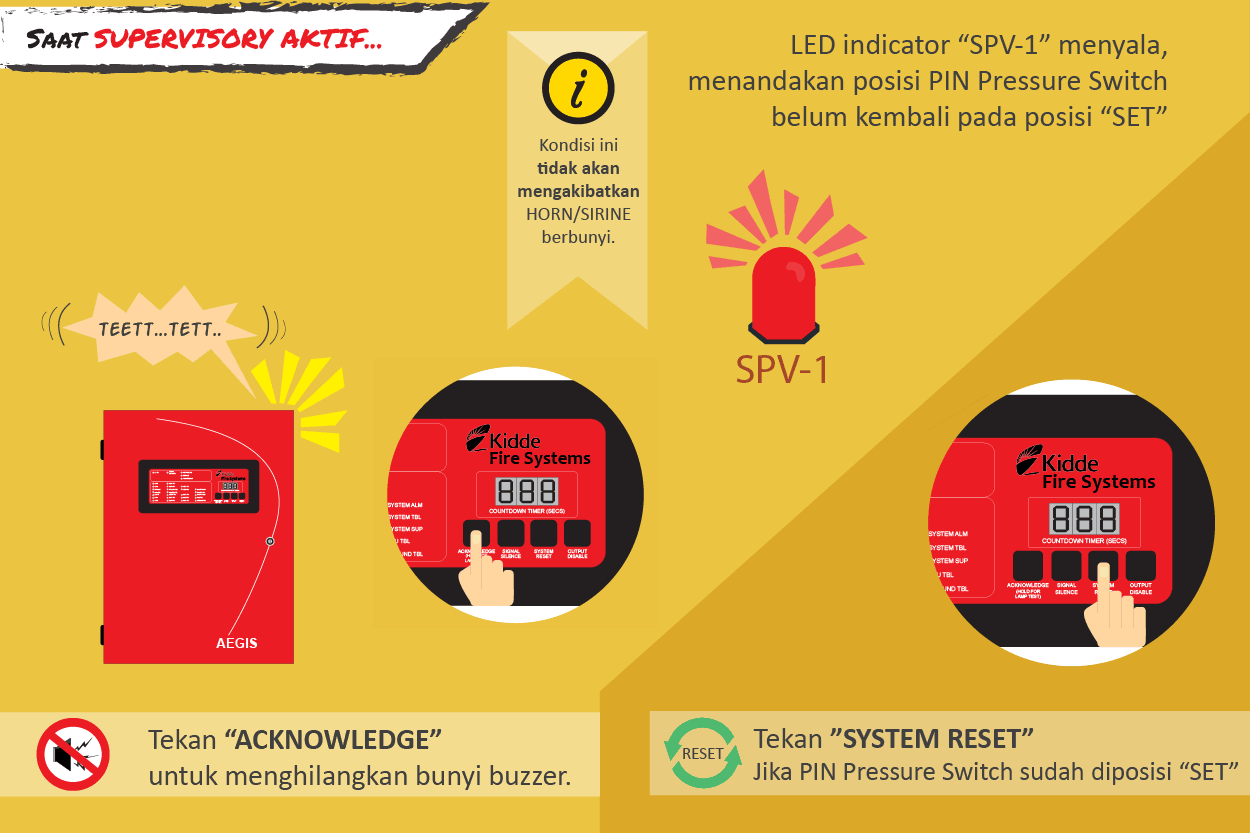 cara mengaktifkan mode supervisory panel fm200