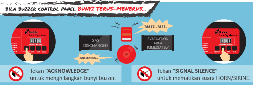 cara mengatasi continuous buzzer panel fm200