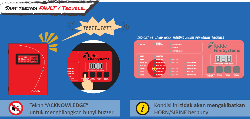 cara mengatasi fault trouble panel fm200