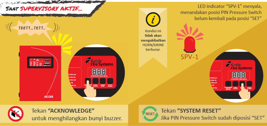 cara mengatasi mode supervisory fm200 aktif