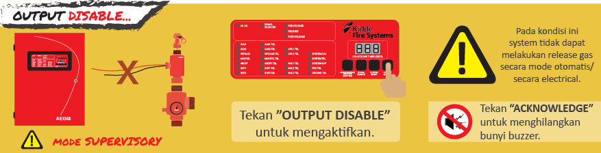 cara mengaktifkan mode output disable panel fm200